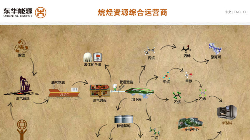 东华能源.jpg